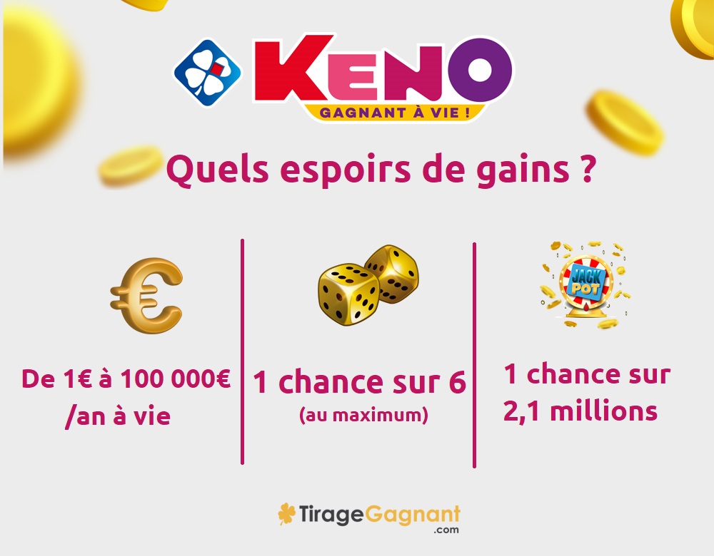 un joueur de keno à noisy-le-grand décroche un gain exceptionnel de 2 millions d'euros. découvrez les détails de cette incroyable victoire et l'impact de ce jackpot sur la vie du gagnant.