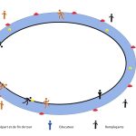 découvrez notre parcours d'endurance, conçu pour tester vos limites physiques et mentales. des défis stimulants, des conseils d'entraînement et un accompagnement adapté pour vous aider à atteindre vos objectifs de performance. rejoignez-nous pour une aventure sportive inoubliable!