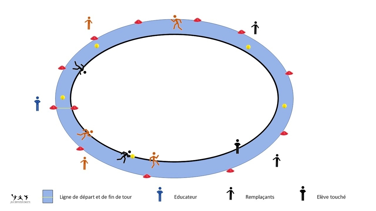 découvrez notre parcours d'endurance, conçu pour tester vos limites physiques et mentales. des défis stimulants, des conseils d'entraînement et un accompagnement adapté pour vous aider à atteindre vos objectifs de performance. rejoignez-nous pour une aventure sportive inoubliable!