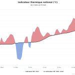 découvrez les prévisions météo pour le 14 décembre dans l'aveyron. informations détaillées sur les températures, les précipitations et les conditions climatiques pour bien préparer votre journée.