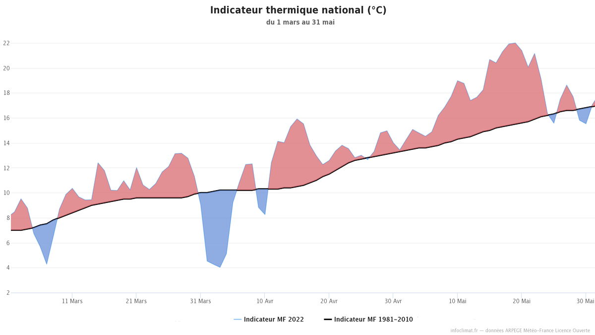 découvrez les prévisions météo pour le 14 décembre dans l'aveyron. informations détaillées sur les températures, les précipitations et les conditions climatiques pour bien préparer votre journée.
