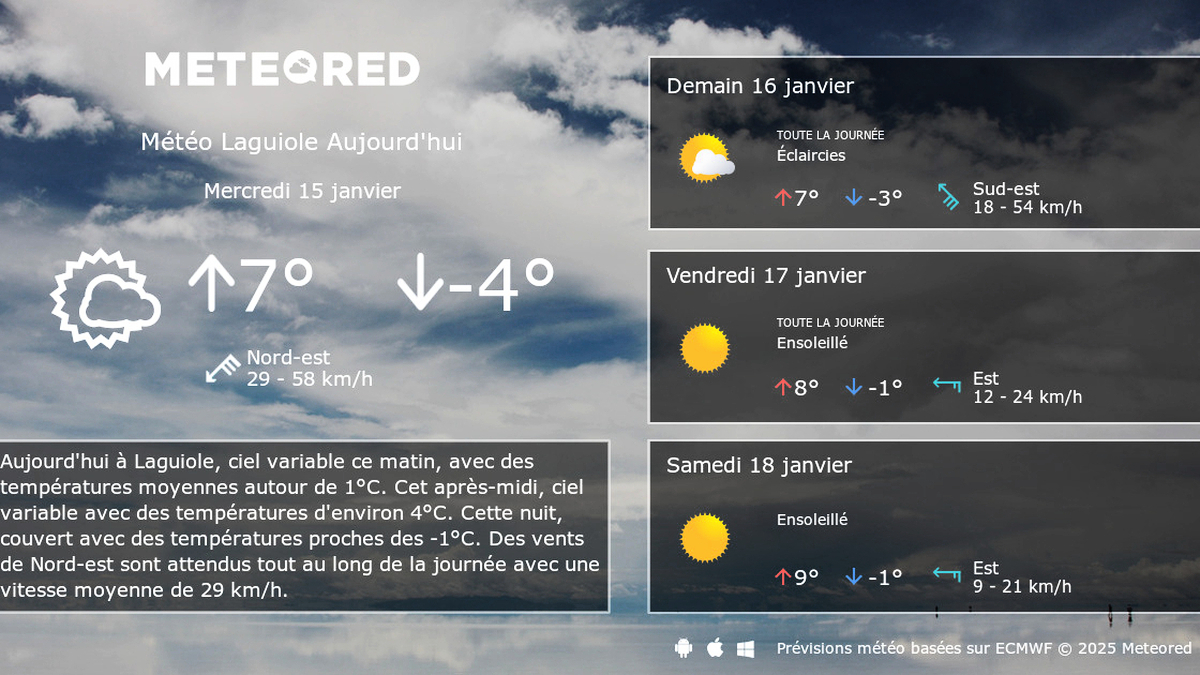 découvrez les prévisions météo pour l'aveyron du 16 janvier 2025. informations détaillées sur les températures, les précipitations et les conditions climatiques pour planifier vos activités en toute sérénité.