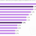 découvrez comment le budget culturel est préservé pour soutenir les artistes, les événements et les initiatives culturelles. explorez les enjeux et les bénéfices d'un investissement continu dans la culture, essentiel pour la diversité et la richesse de notre patrimoine.
