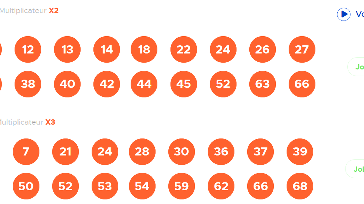 découvrez les résultats du keno du 8 février 2025. consultez les numéros gagnants et les dernières nouveautés pour maximiser vos chances de gain. ne manquez pas l'occasion de vérifier votre ticket !