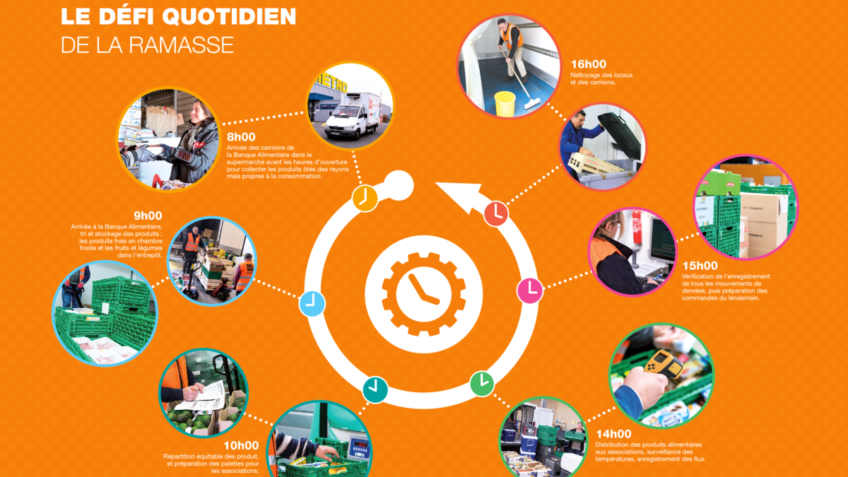 découvrez les défis relevés par la banque alimentaire de l'aveyron pour lutter contre la précarité et garantir l'accès à une alimentation saine pour tous. engagez-vous à soutenir cette initiative locale essentielle!