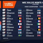 découvrez le classement du rallye tarn 2025, une compétition passionnante réunissant les meilleurs pilotes et véhicules. suivez les performances, les résultats et l'actualité de cet événement prestigieux dans le monde du sport automobile.