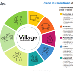 découvrez les initiatives innovantes de l'afpa qui transforment la formation professionnelle en france. explorez des projets novateurs et des solutions adaptées aux besoins des entreprises et des apprenants, pour un avenir meilleur dans le monde du travail.