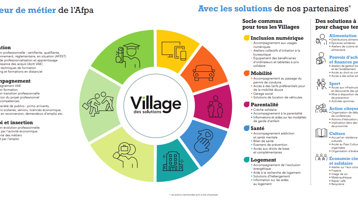 découvrez les initiatives innovantes de l'afpa qui transforment la formation professionnelle en france. explorez des projets novateurs et des solutions adaptées aux besoins des entreprises et des apprenants, pour un avenir meilleur dans le monde du travail.