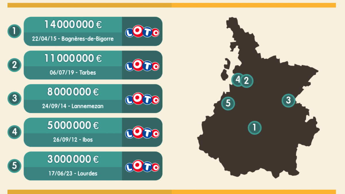 découvrez les résultats et les astuces du keno du 15 mars 2025. ne manquez pas l'occasion de jouer et d'augmenter vos chances de gains avec les meilleures stratégies du moment.