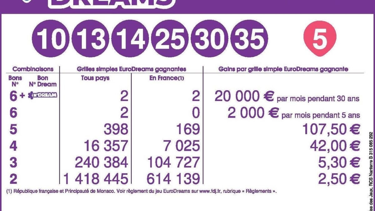 découvrez les derniers résultats du keno pour le tirage du 27 février 2025. consultez les numéros gagnants et vérifiez si vous avez remporté des gains. restez informé des actualités du keno et des prochaines échéances.