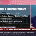 explorez les liens complexes entre le narcotrafic et la prostitution, deux phénomènes qui se nourrissent souvent l'un de l'autre dans les zones de conflit. découvrez comment ces activités illégales impactent les sociétés et les individus, ainsi que les efforts menés pour lutter contre ces fléaux.