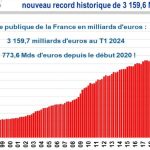 découvrez les perspectives du ralentissement économique dans l'hérault en 2024. analyse des causes, impacts sur les secteurs clés et solutions pour faire face à cette période d'incertitude.