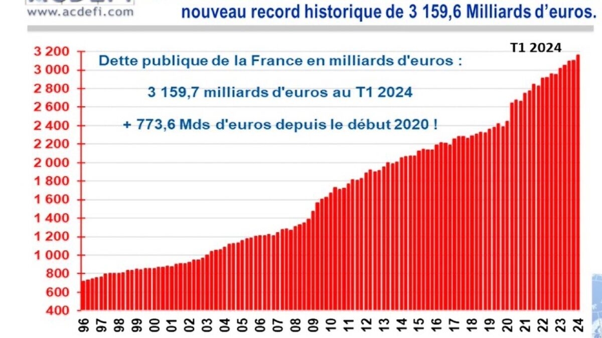découvrez les perspectives du ralentissement économique dans l'hérault en 2024. analyse des causes, impacts sur les secteurs clés et solutions pour faire face à cette période d'incertitude.