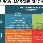 découvrez comment le consommateur devient un acteur clé dans le processus de décision et d'innovation. explorez son influence sur les tendances du marché et les stratégies des entreprises modernes.