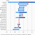 découvrez l'analyse de la démographie en aveyron, mettant en lumière le déséquilibre entre les naissances et les décès. cette étude explore les enjeux et les conséquences de cette évolution sur la population locale et les perspectives d'avenir.