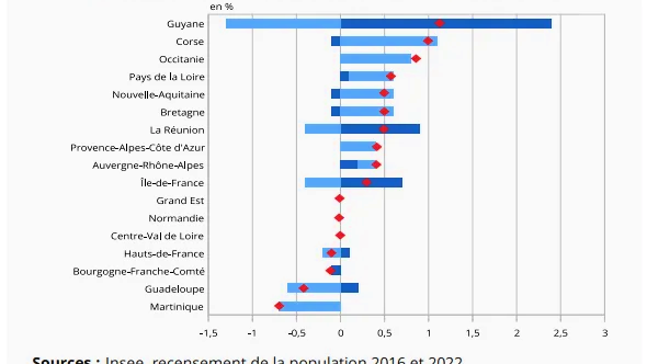 découvrez l'analyse de la démographie en aveyron, mettant en lumière le déséquilibre entre les naissances et les décès. cette étude explore les enjeux et les conséquences de cette évolution sur la population locale et les perspectives d'avenir.