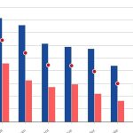découvrez les chiffres clés et les tendances démographiques de l'hérault. analysez la population, les caractéristiques sociodémographiques et les évolutions pour mieux comprendre ce département dynamique du sud de la france.