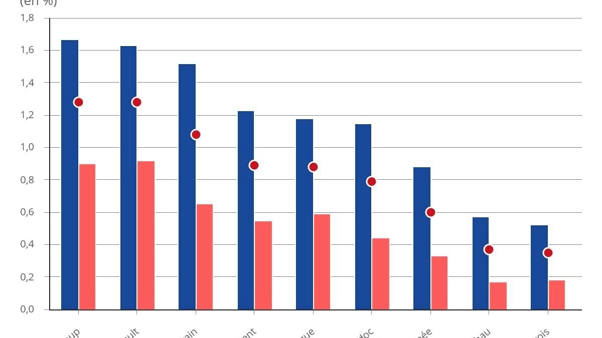 découvrez les chiffres clés et les tendances démographiques de l'hérault. analysez la population, les caractéristiques sociodémographiques et les évolutions pour mieux comprendre ce département dynamique du sud de la france.
