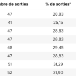 découvrez les derniers gagnants du keno en haute-saône et les histoires fascinantes derrière leurs victoires. informez-vous sur les astuces, les événements et les opportunités de jeu dans cette région dynamique.