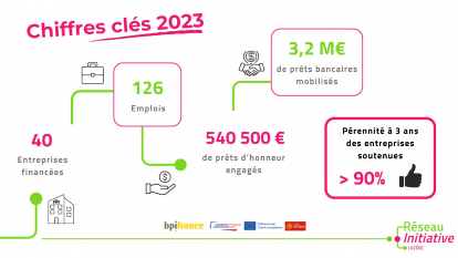 découvrez comment obtenir des financements pour votre association en lozère. profitez des aides disponibles allant jusqu'à 100 000 euros pour soutenir vos projets associatifs et dynamiser vos initiatives locales.