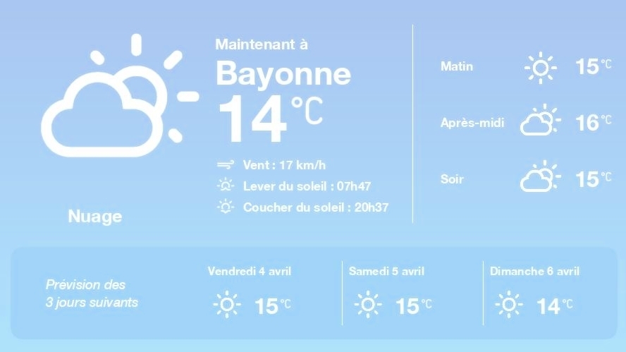 découvrez les prévisions météo pour rodez le 23 avril 2025. obtenez des informations détaillées sur les températures, les conditions climatiques et les éventuelles intempéries pour planifier votre journée.