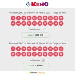 un joueur de keno remporte 2 millions d'euros à noisy-le-grand ! découvrez l'histoire de ce gagnant chanceux et les détails de ce tirage exceptionnel.