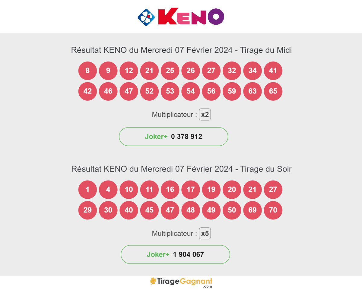 un joueur de keno remporte 2 millions d'euros à noisy-le-grand ! découvrez l'histoire de ce gagnant chanceux et les détails de ce tirage exceptionnel.