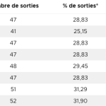 découvrez les résultats du keno du 21 février 2025, consultez les numéros gagnants et toutes les informations sur le tirage du jour. ne manquez pas votre chance de vérifier vos gains !
