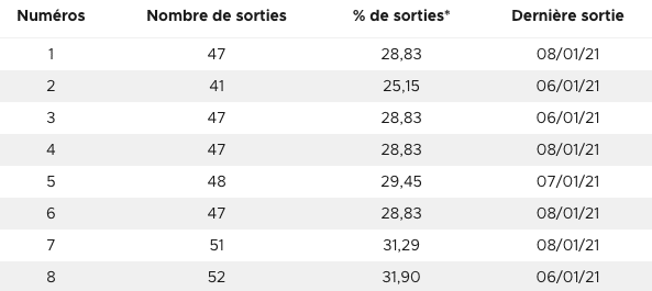 découvrez les résultats du keno du 21 février 2025, consultez les numéros gagnants et toutes les informations sur le tirage du jour. ne manquez pas votre chance de vérifier vos gains !