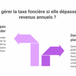découvrez tout sur les hausses de la taxe foncière 2025 dans le tarn : chiffres clés, raisons de l’augmentation, conseils pour anticiper et comprendre votre avis d’imposition.