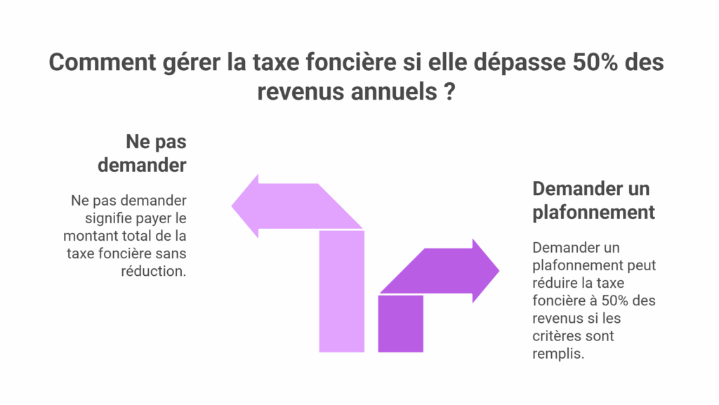 découvrez tout sur les hausses de la taxe foncière 2025 dans le tarn : chiffres clés, raisons de l’augmentation, conseils pour anticiper et comprendre votre avis d’imposition.