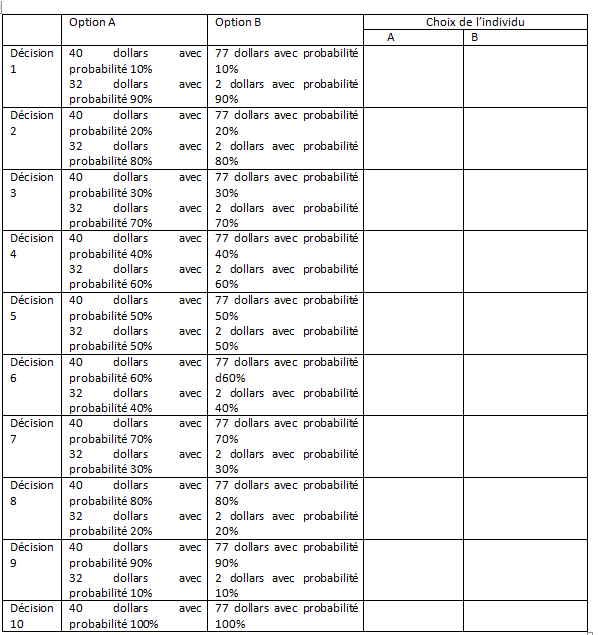 découvrez comment faire le meilleur choix à la loterie : conseils, astuces et stratégies pour augmenter vos chances de gagner et optimiser votre sélection de numéros.