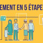 trouvez facilement un échange de logement social dans l’hérault et le gard. découvrez nos offres d’appartements et maisons pour un changement rapide et adapté à vos besoins.