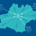 découvrez les solutions d'énergies renouvelables dans le sud-aveyron : solaire, éolien, biomasse et initiatives locales pour une transition énergétique durable et respectueuse de l'environnement.