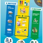 découvrez comment trier efficacement vos déchets pour favoriser le recyclage, réduire votre impact environnemental et contribuer à la préservation de la planète grâce à des gestes simples au quotidien.