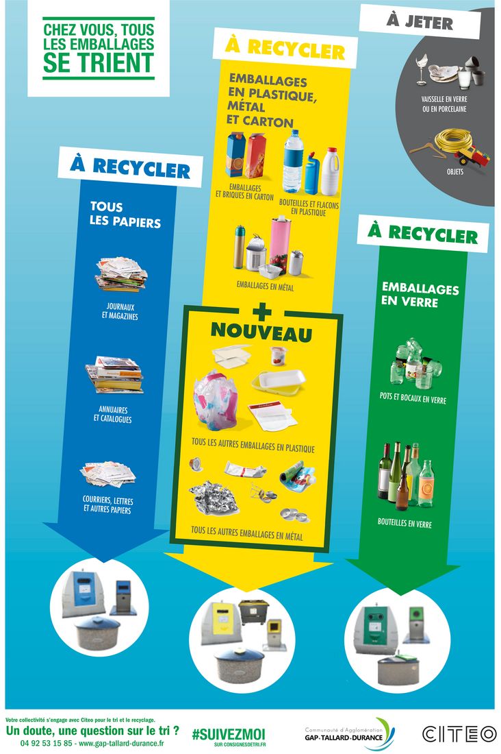 découvrez comment trier efficacement vos déchets pour favoriser le recyclage, réduire votre impact environnemental et contribuer à la préservation de la planète grâce à des gestes simples au quotidien.